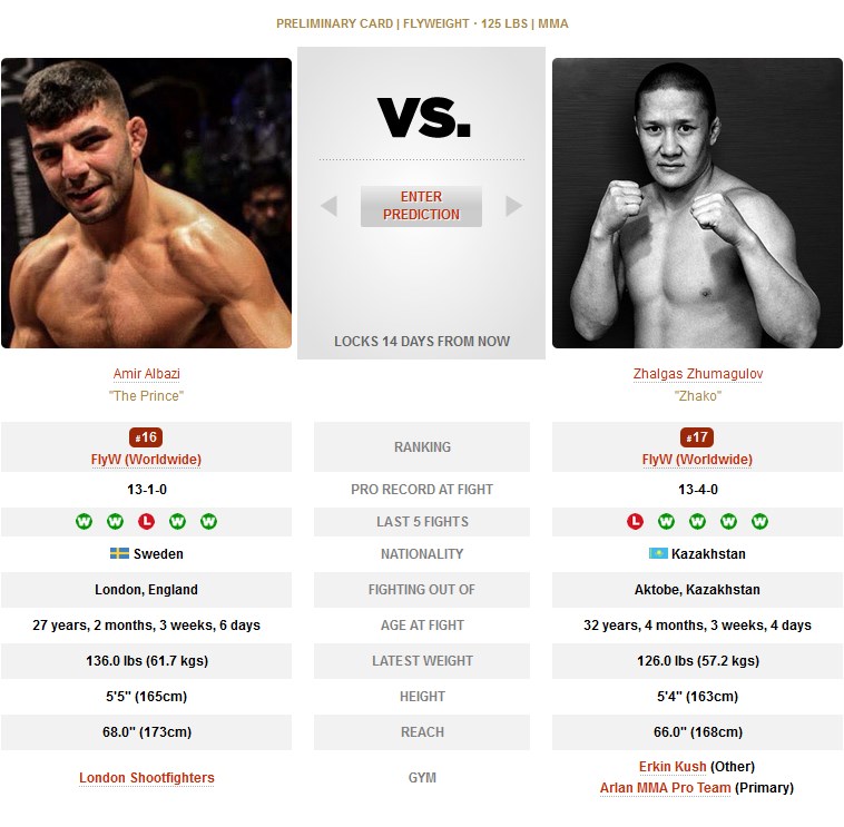 Amir Albazi vs Zhalgas Zhumagulov UFC 257