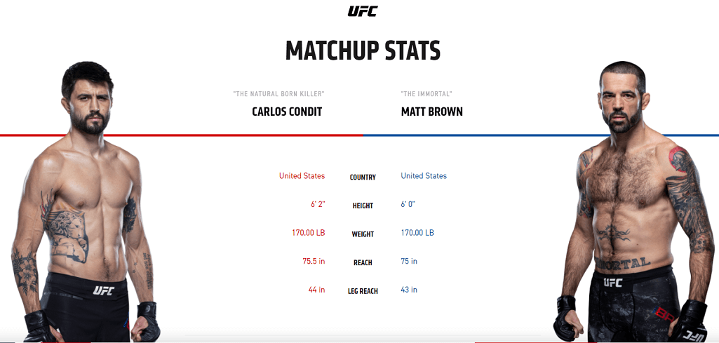 Carlos Condit vs Matt Brown stats