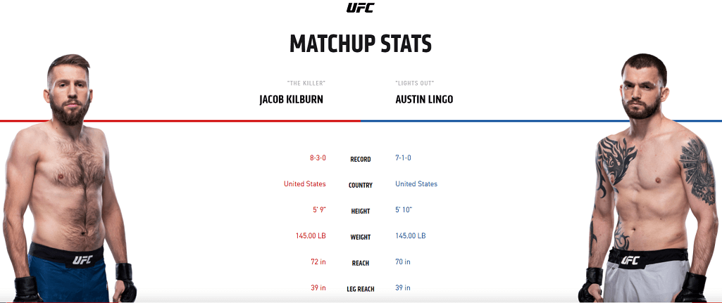 Jacob Kilburn vs Austin Lingo stats