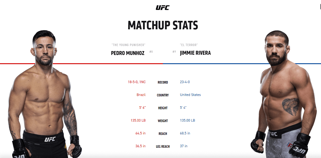 Pedro Munhoz vs Jimmie Rivera stats