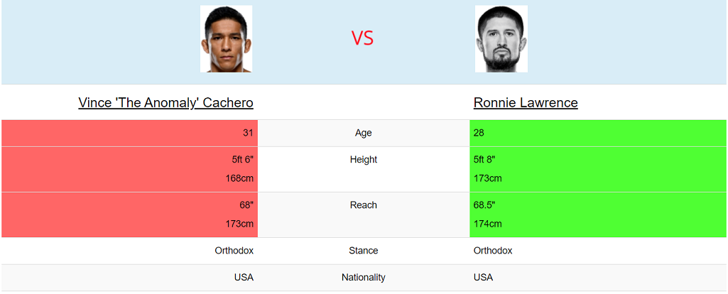 Ronnie Lawrence vs Vince Cachero stats