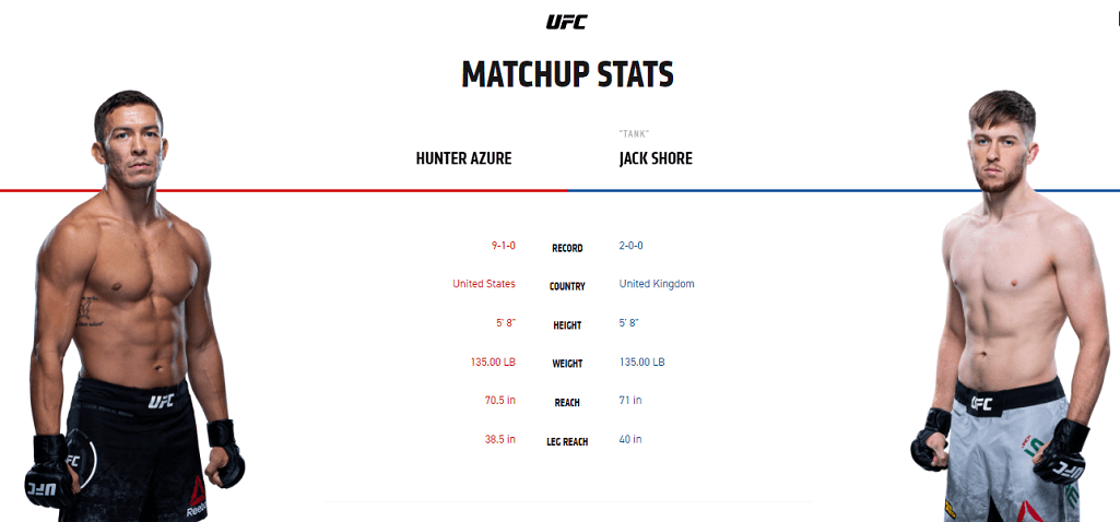 Hunter Azure vs Jack Shore UFC stats