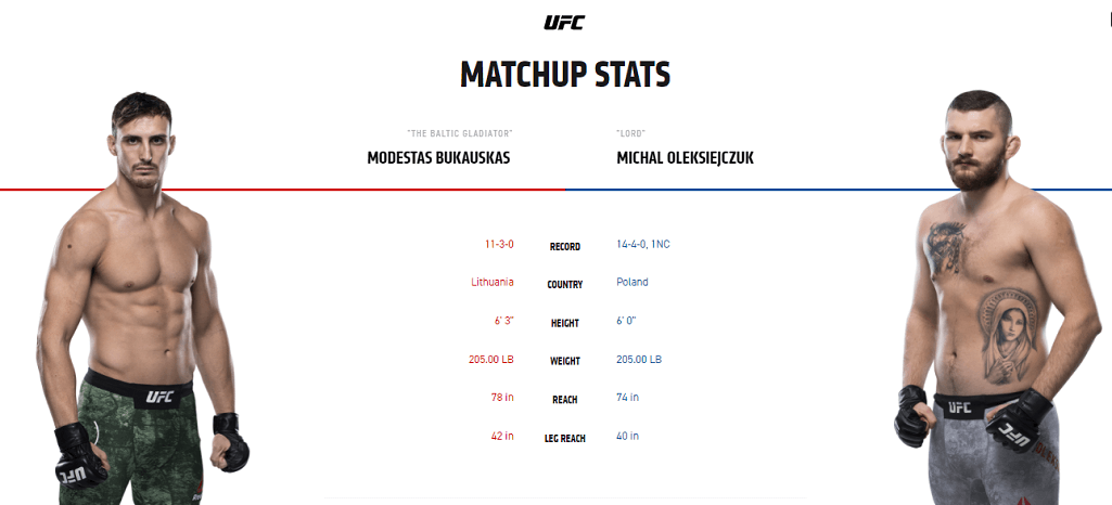 Modestas Bukauskaus vs Michal Oleksiejczuk stats