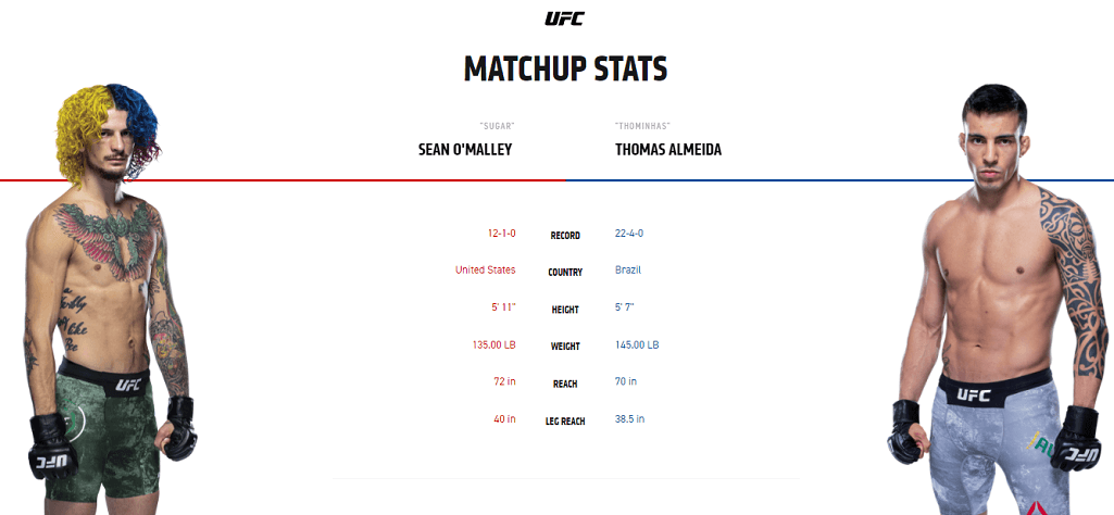 Sean O'Malley vs Thomas Almeida stats