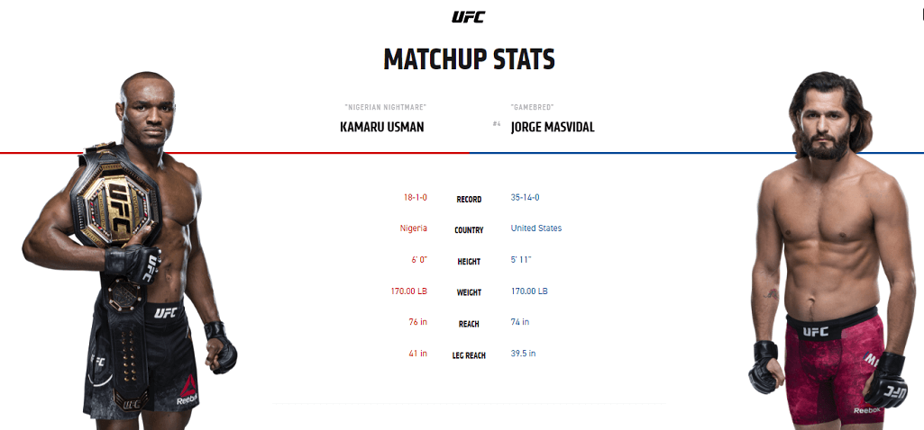 Kamaru Usman vs Jorge Masvidal stats