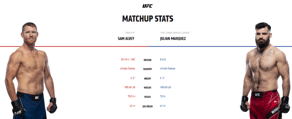 Sam Alvey vs Julian Marquez stats