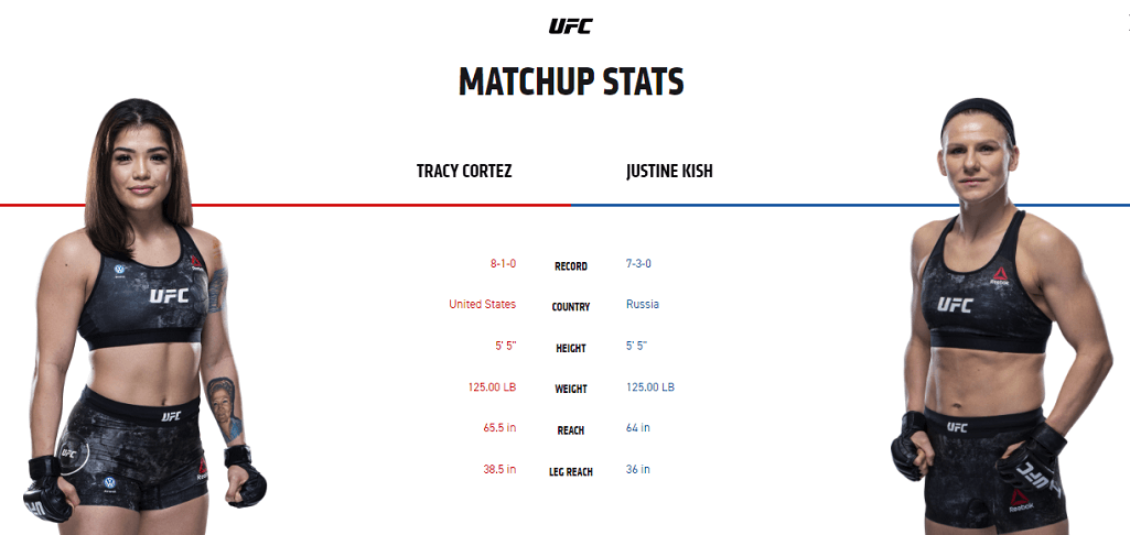 Tracy Cortez vs Justine Kish stats