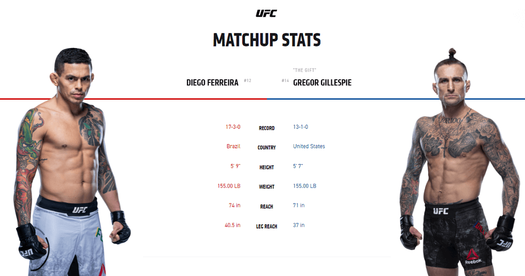 Diego Ferreira vs Gregor Gillespie UFC Stats