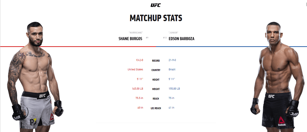 Shane Burgos vs Edson Barboza stats