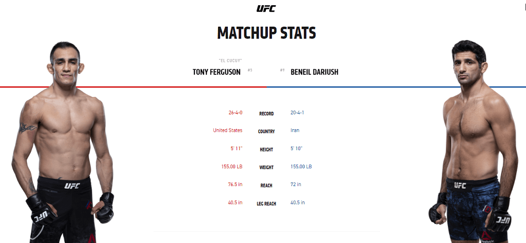 Tony Ferguson vs Beneil Dariush stats
