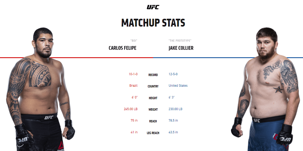 Carlos Felipe vs Jake Collier stats