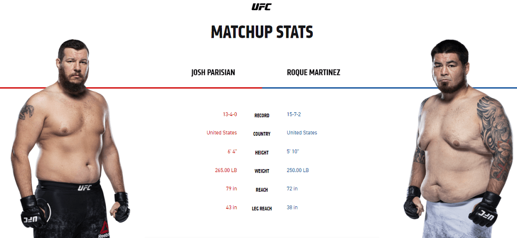 Josh Parisian vs Roque Martinez stats