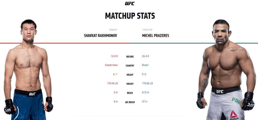 Shavkat Rakhmonov vs Michel Prazeres stats