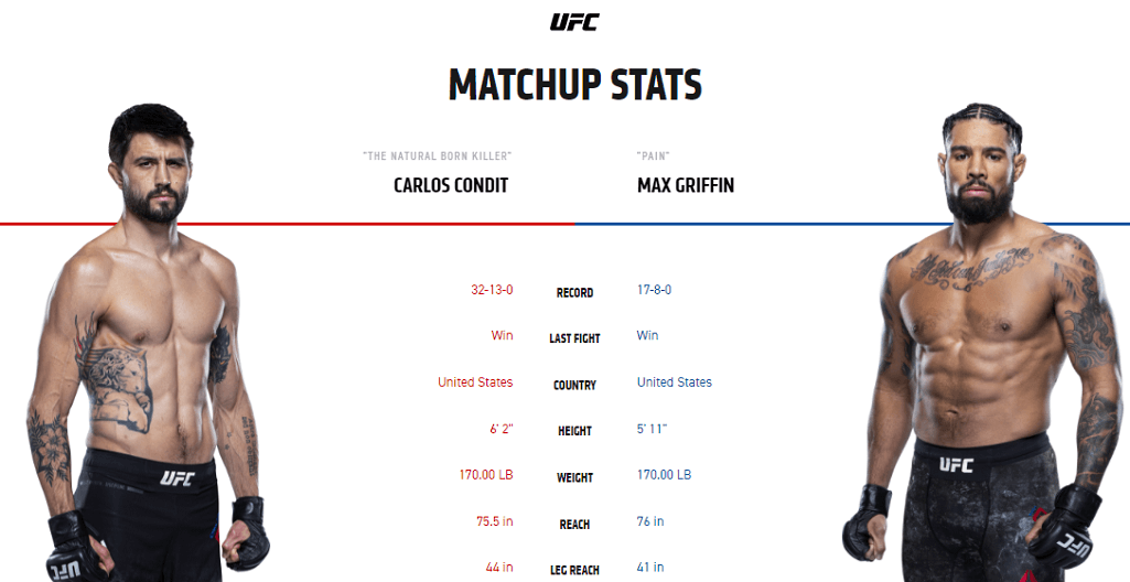 Carlos Condit vs Max Griffin stats