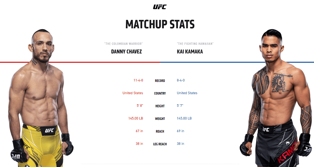 Danny Chavez vs Kai Kamaka UFC stats