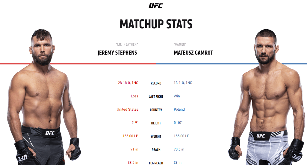 Jeremy Stephens vs Mateusz Gamrot stats