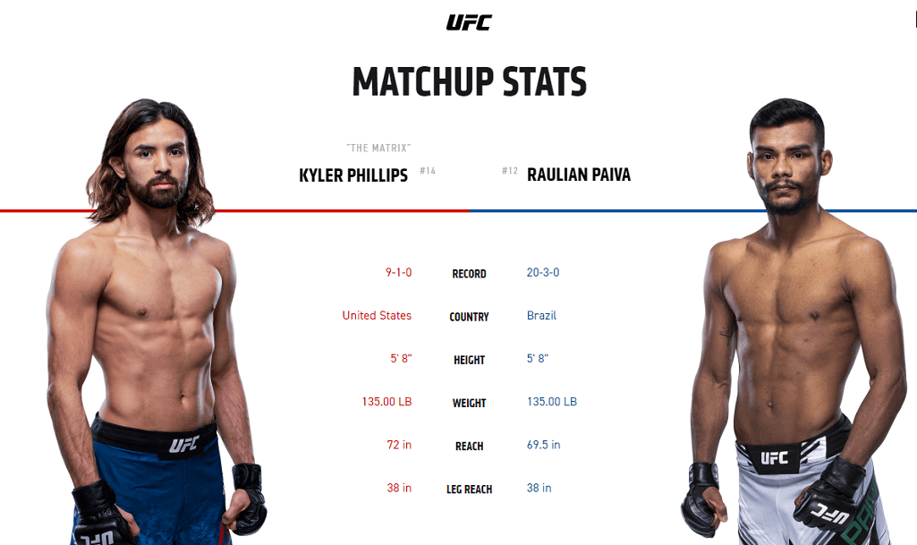 Kyler Phillips vs Raulian Paiva UFC stats