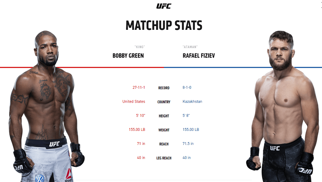Booby Green vs Rafael Fiziev UFC stats