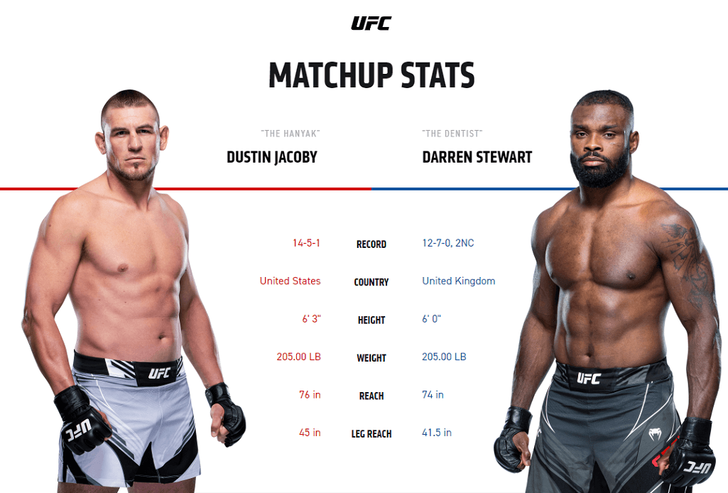 Dustin Jacoby vs Darren Stewart UFC stats
