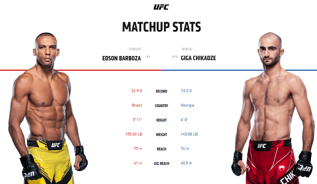Edson Barboza vs Giga Chikadze UFC stats