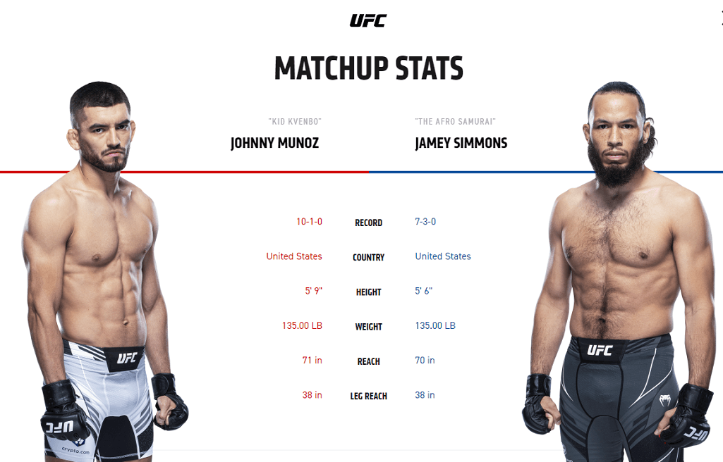 Johnny Munoz vs Jamey Simmons UFC stats