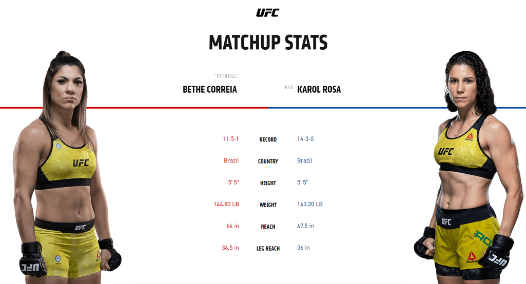 Bethe Correia vs Karol Rosa UFC Stats