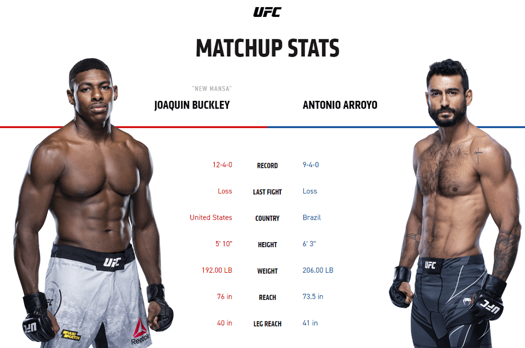 Joaquin Buckley vs Antonio Arroyo UFC stats