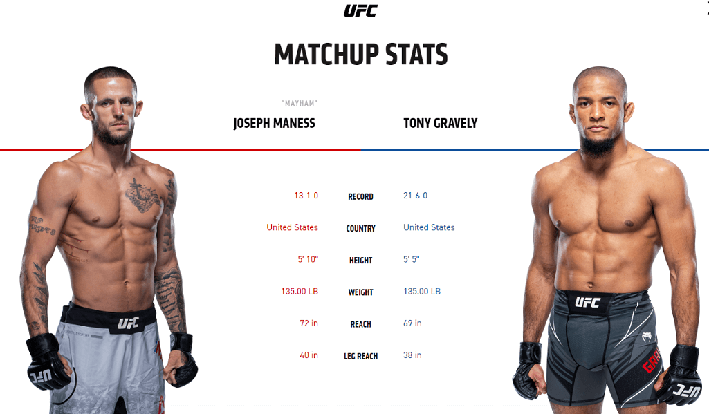 Joseph Maness vs Tony Gravely UFC Stats