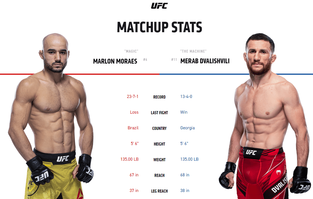 Marlon Moraes vs Merab Dvalishvili UFC stats