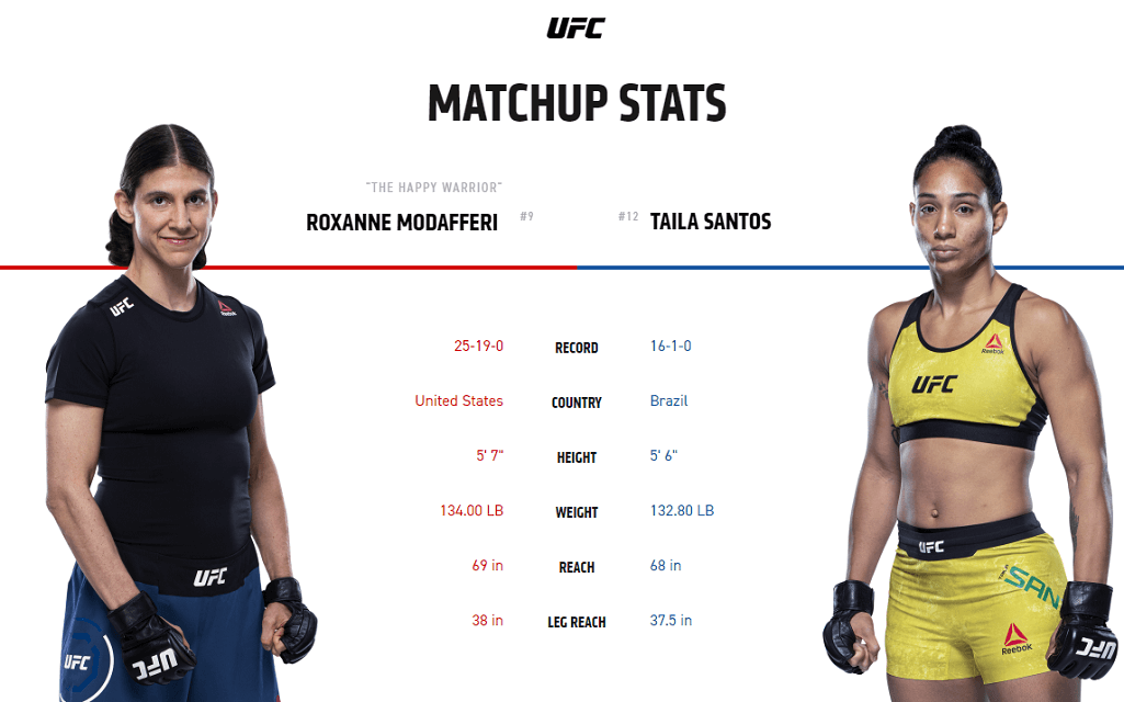 Roxanne Modafferi vs Talia Santos UFC 266 stats