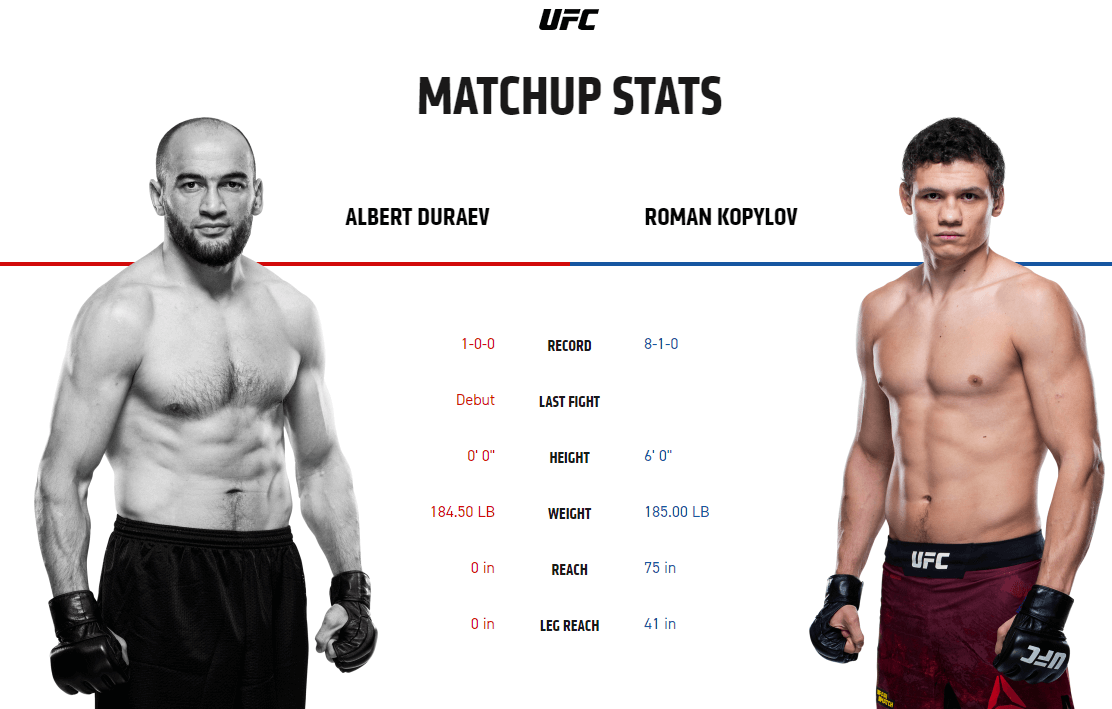 Albert Dureav vs Roman Kopylov UFC 267 stas