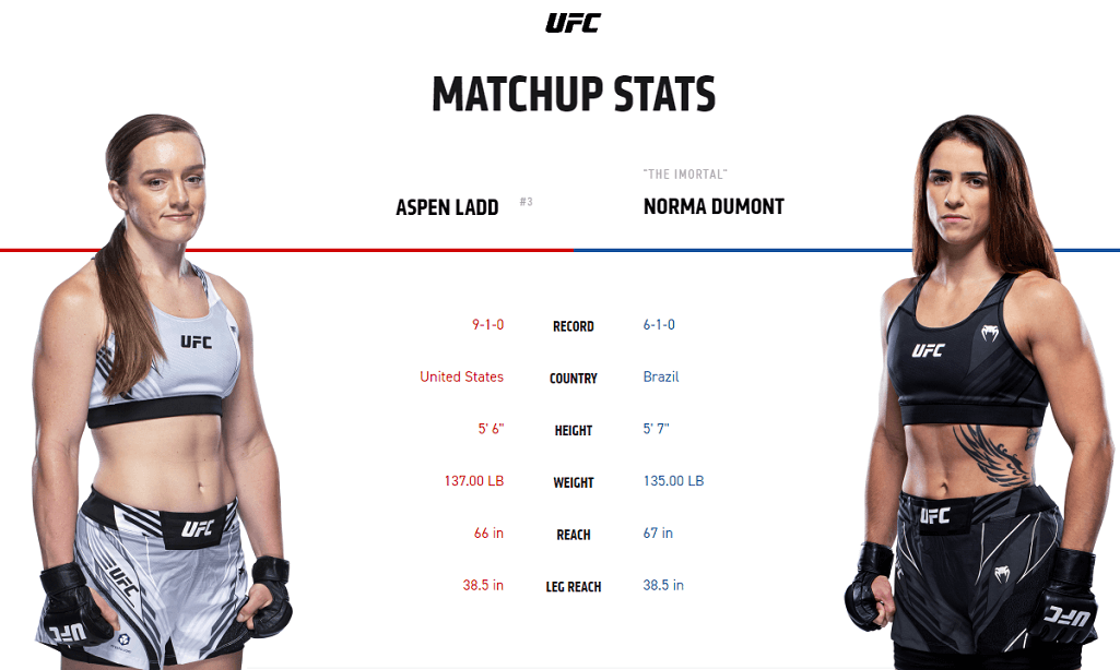 Aspen Ladd vs Norma Durmont UFC Vegas