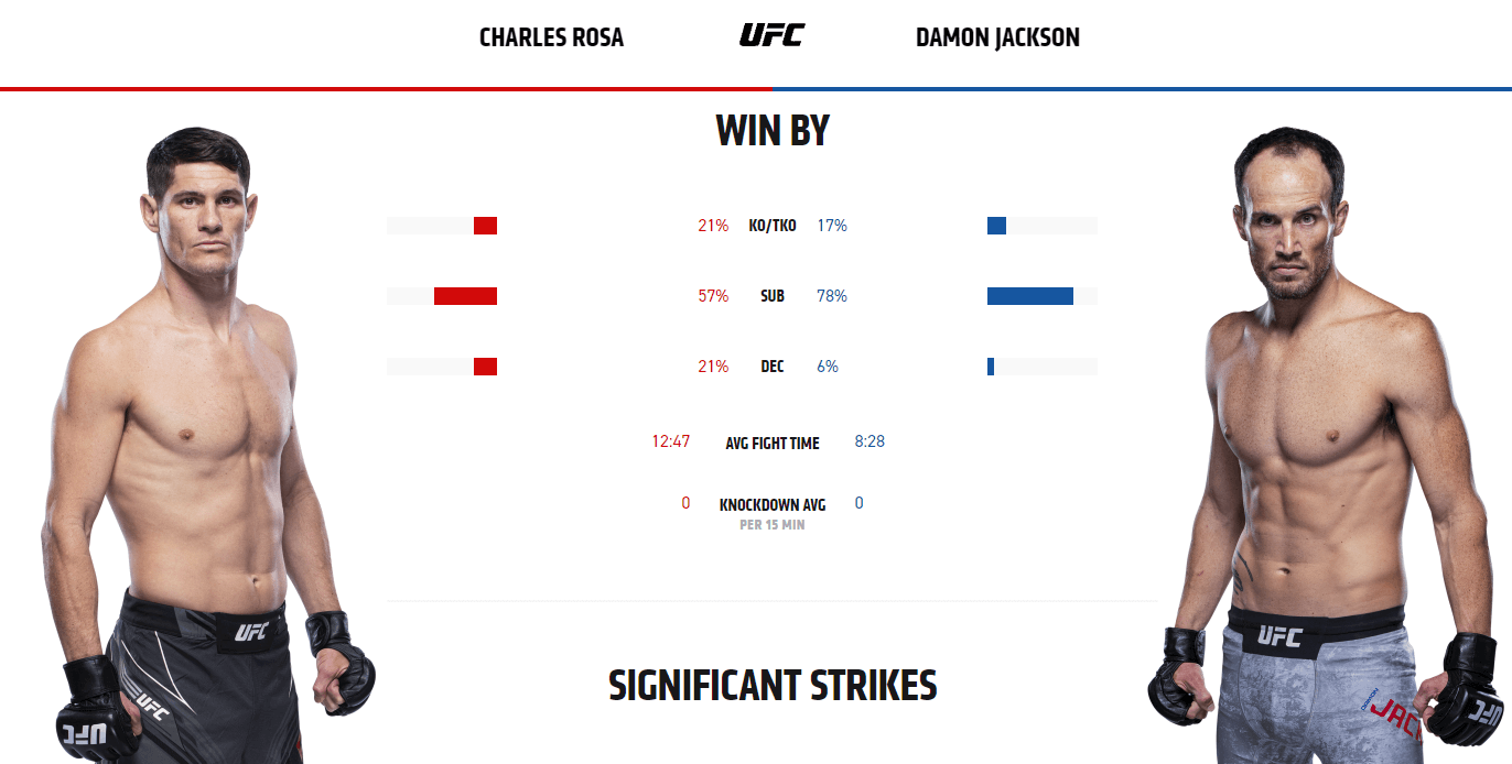 Charles Rosa vs Damon Jackson UFC Stats
