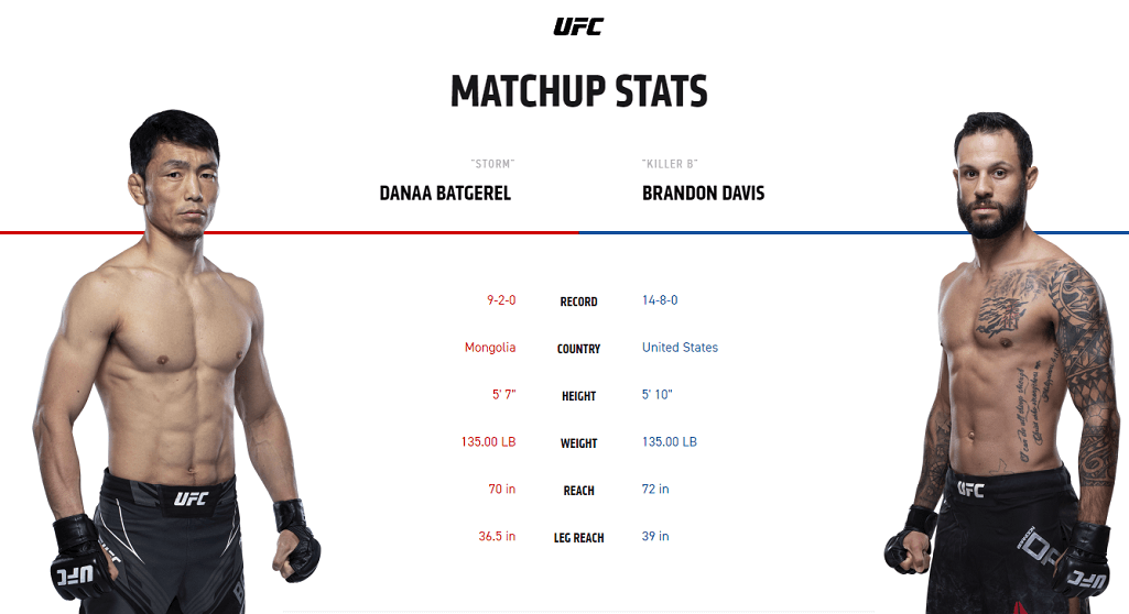 Danaa Batgerel vs Brandon Davis UFC stats