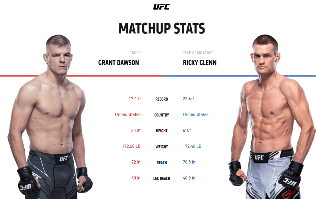 Grant Dawson vs Ricky Glenn UFC stats