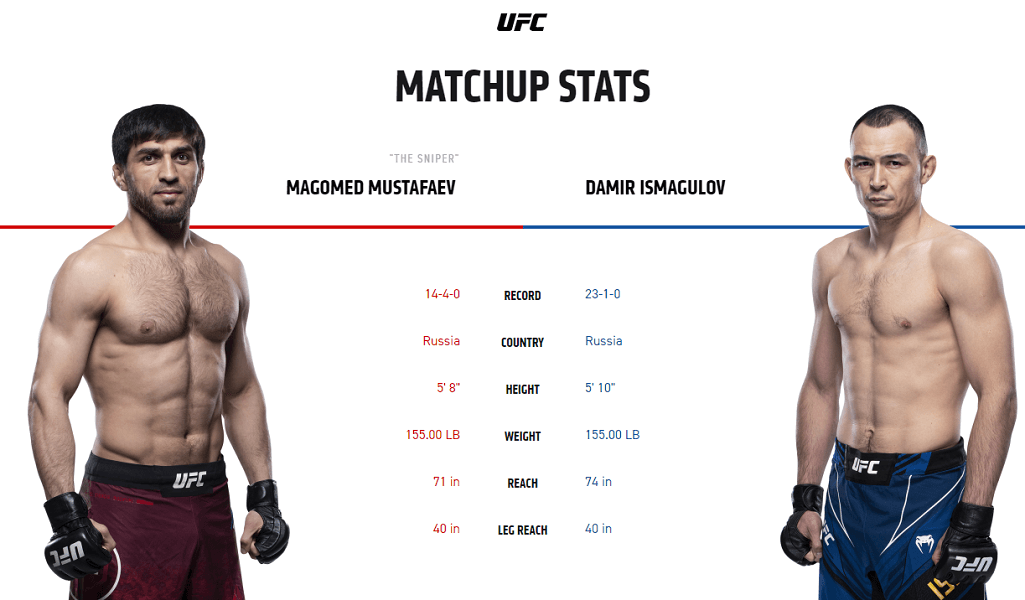 Magomed Mustafaev vs Damir Ismagulov UFC stats