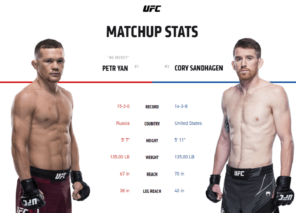 Petr Yan vs Cory Sandhagen UFC stats