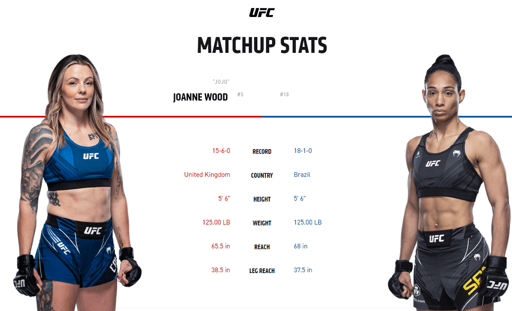 Joanne Wood vs Taila Santos UFC stats