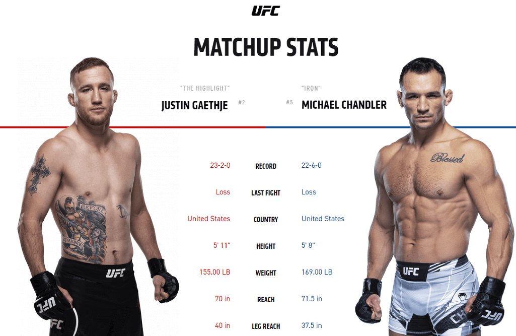 Justin Gaethje vs Michael Chandler UFC 268 stats