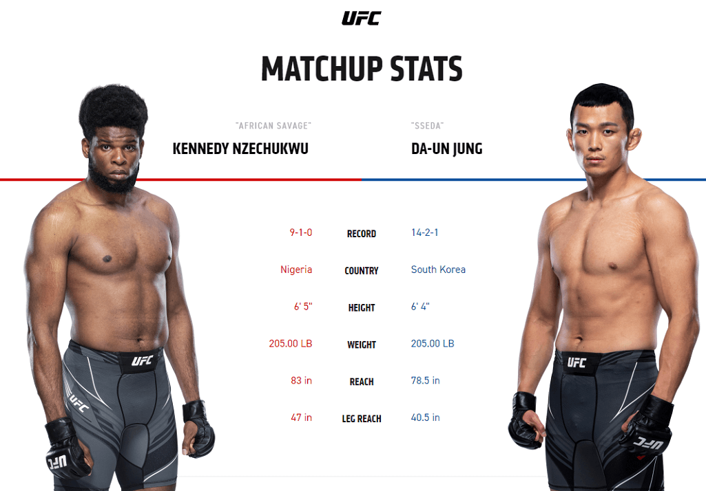 Kennedy Nzechukwu vs Da Un Jung UFC stats