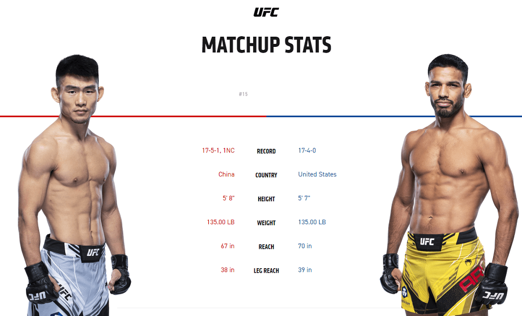 Song Yadong vs Julio Arce UFC stats