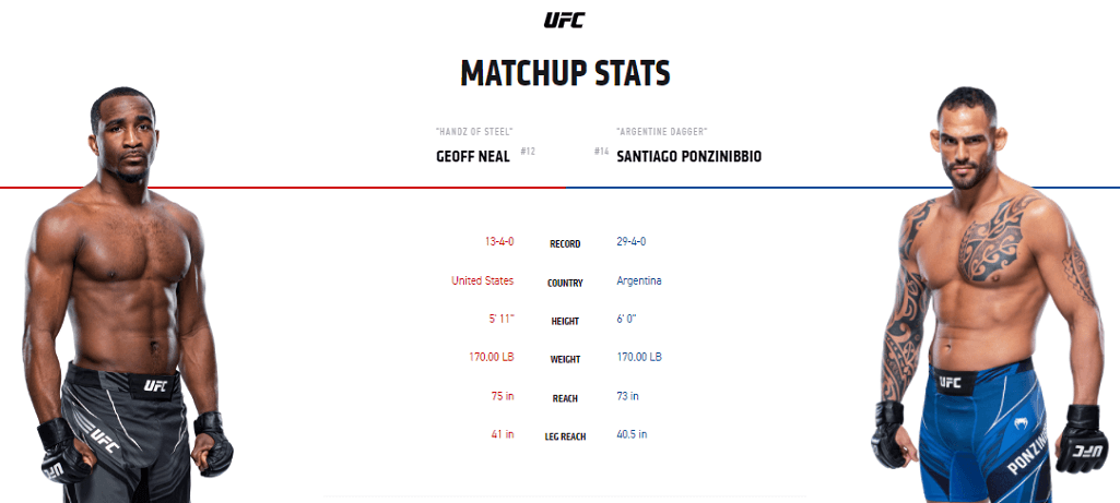 Geoff Neal vs Santiago Ponzinibbio UFC stats