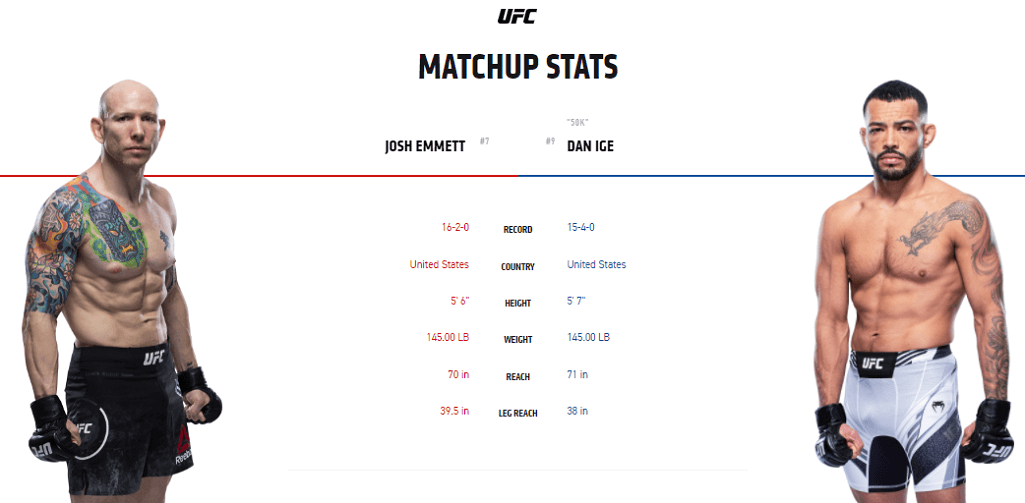 Josh Emmett vs Dan Ige UFC stats