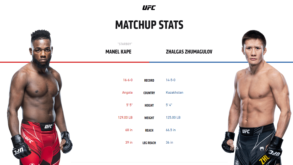Manel Kape vs Zhalgas Zhumagulov UFC stats
