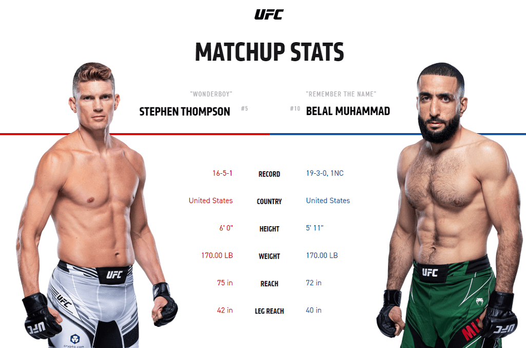 Stephen Thompson vs Belal Muhammad UFC stats