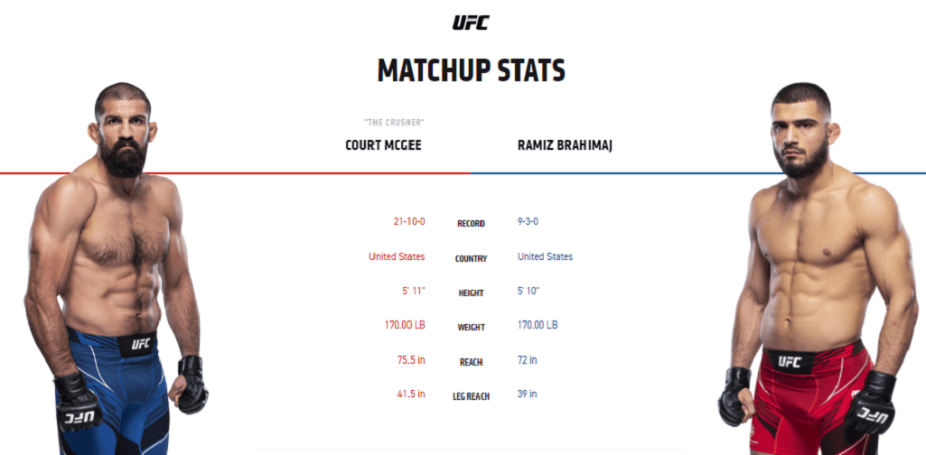 Court McGee vs Ramiz Brahimaj UFC Stats