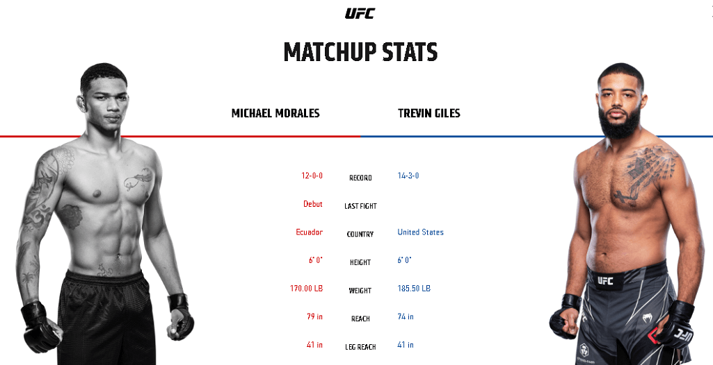 Michael Morales vs Trevin Giles UFC Stats