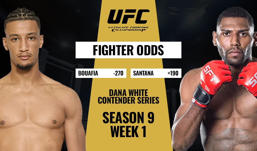 Så tolkar du MMA odds